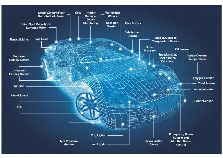 Car_Sensors_and_Systems_Diagram